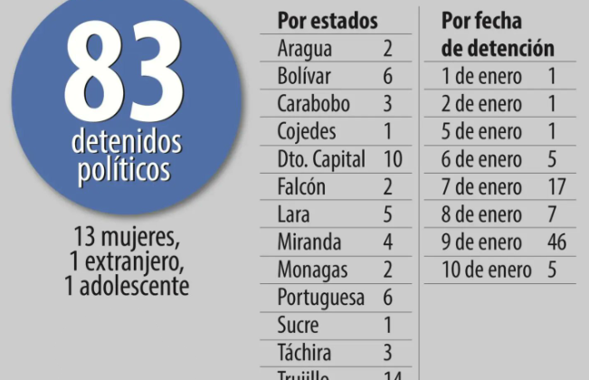 ¿Qué pasó con la suegra de Carolina Flores? Un arresto tenso en Venezuela