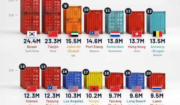 El dominio asiático en el comercio marítimo global: ¿Cómo impacta a Venezuela?