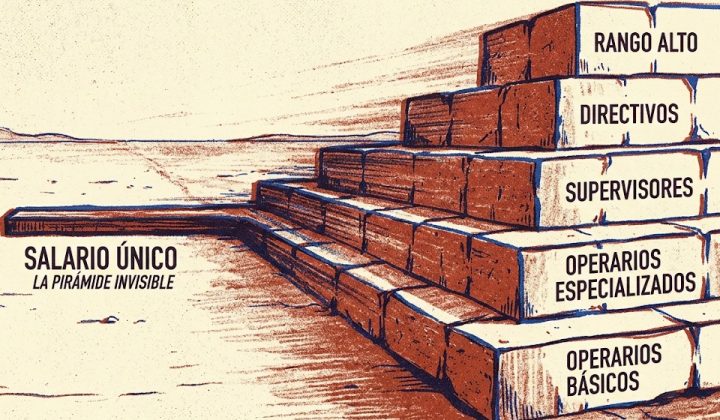 Gregorio Salazar: Inmensa deuda social con los trabajadores venezolanos