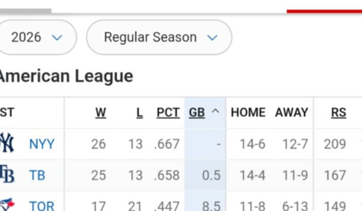 MLB: Así queda la tabla de posiciones tras los recientes resultados