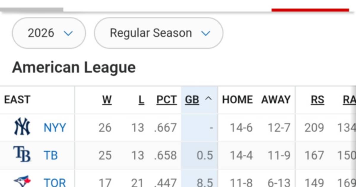 MLB: Así queda la tabla de posiciones tras los recientes resultados