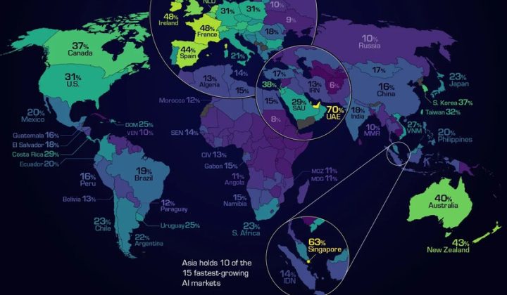 Venezuela registra solo 10% de adopción de IA en edad laboral, según informe de Microsoft