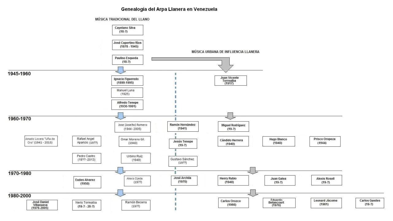 Guía Completa sobre el RIF del SENIAT: Consulta, Trámites y Calendario Fiscal